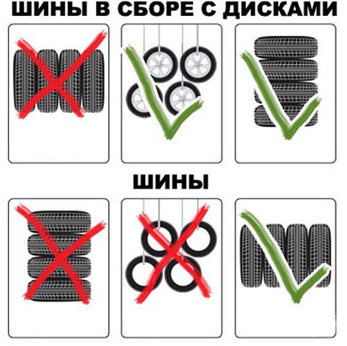 Как правильно хранить зимние и летние шины?